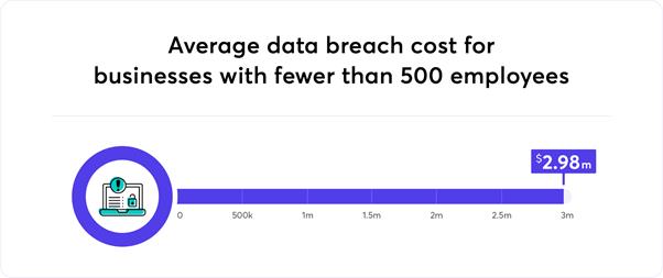 Data Breach stats