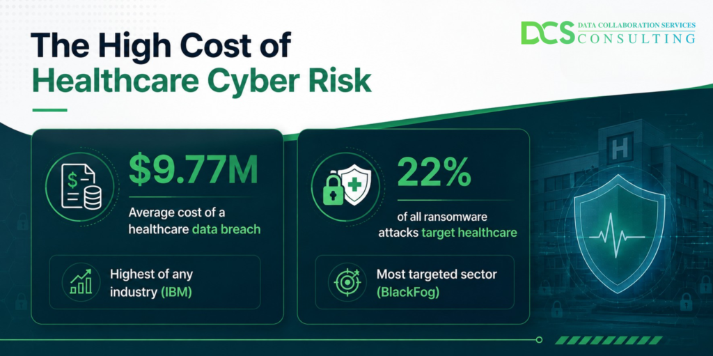 High cost of Healthcare Cyber Risk infographics