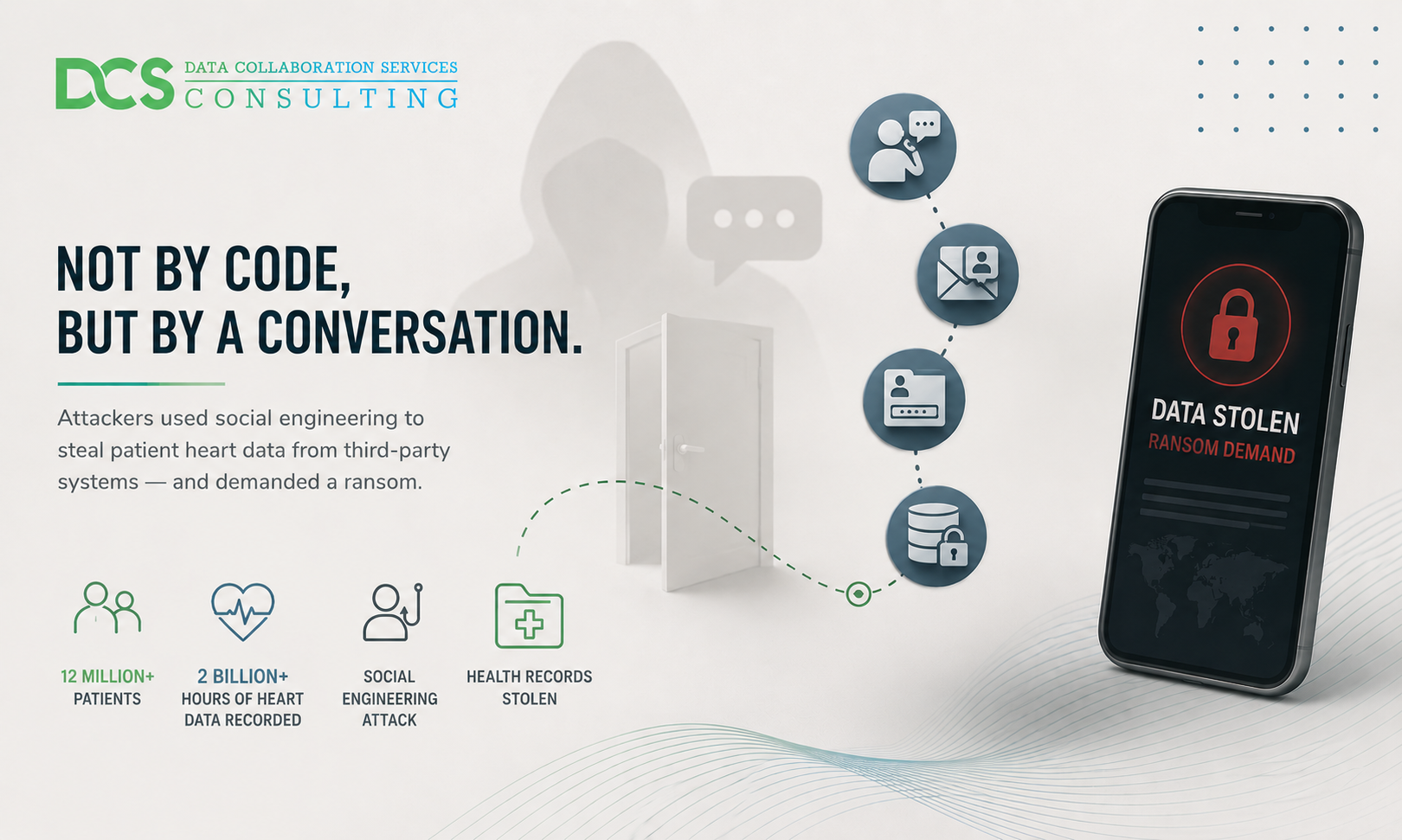iRhythm social engineering attack exposed patient health records
